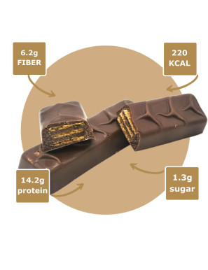 Chocobreak